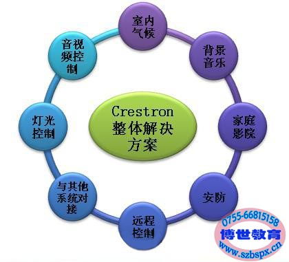 選擇博世培訓，開啟樓宇智能化技術職業新篇章——聚焦廣東廣州深圳智能家居培訓學校