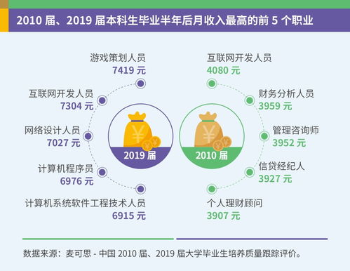 數(shù)據(jù)透視 十年蝶變中的大學(xué)生就業(yè)圖譜——互聯(lián)網(wǎng)高薪引力與教育熱度的崛起